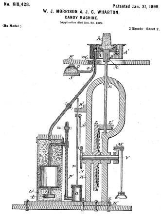Первая установка для производства сахарной ваты. Патент США №618428. Candy machine. Patented Jan. 31, 1899