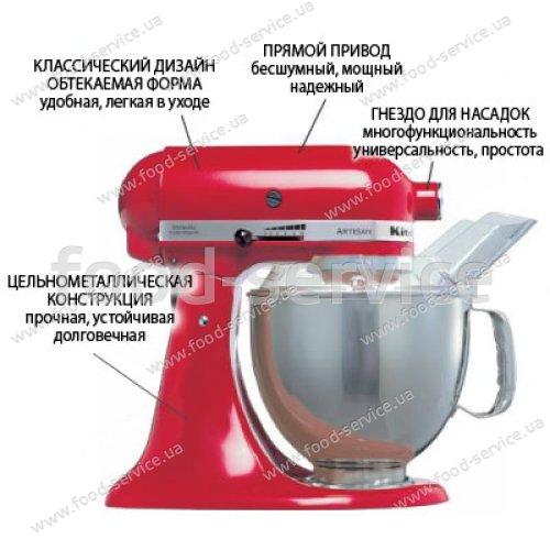 Міксер планетарний KitchenAid 5KSM175PSEBK чавун