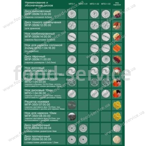 Машина для переработки овощей МПО-1-03 (овощерезка 220В) Беларусь