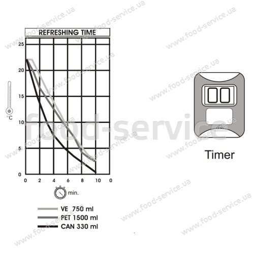 Експрес охолоджувач пляшок FAST CHILLER TT3X