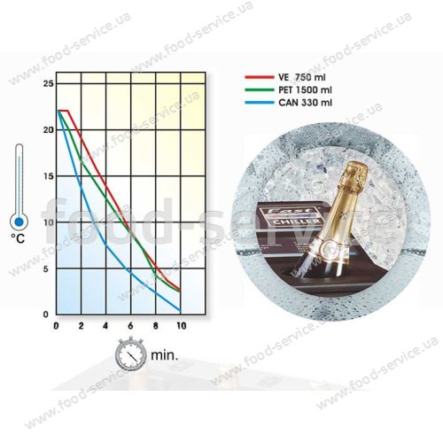 Експрес охолоджувач пляшок FAST CHILLER TT3X