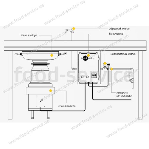 Утилізатор харчових відходів In-Sink-Erator SS-100 з чашою