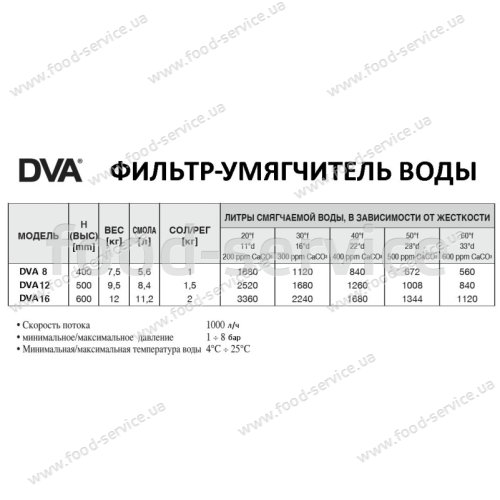 Фильтр смягчитель GoodFood DVA LT20