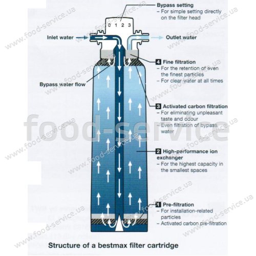 Фильтр для воды Bestmax XL