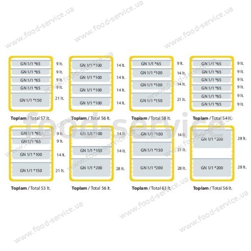 Термоконтейнер Avaplastik 601 М