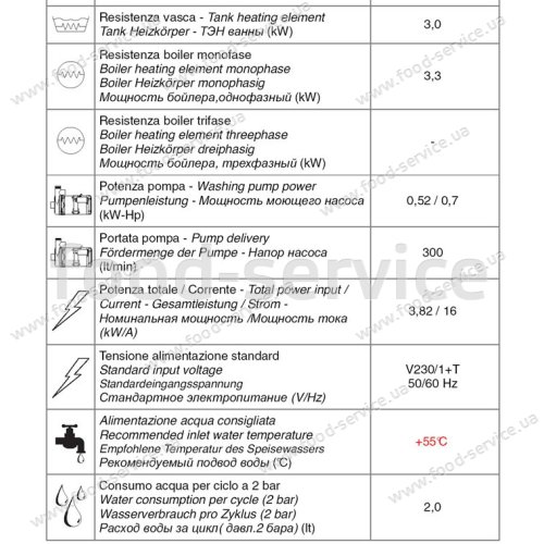 Машина посудомийна фронтальна COMPACK D 5037