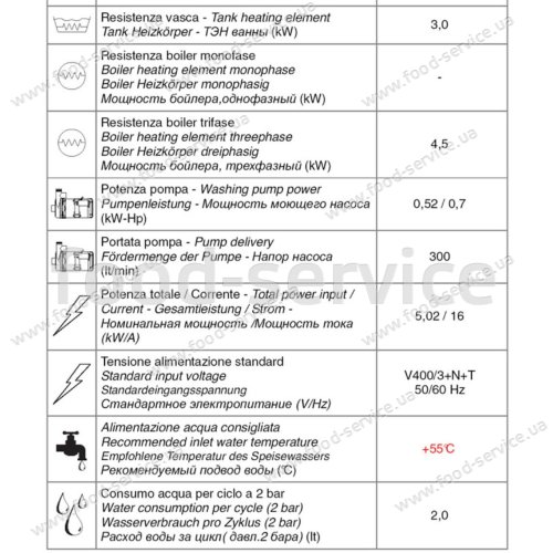 Машина посудомийна фронтальна COMPACK D 5037T (380В)