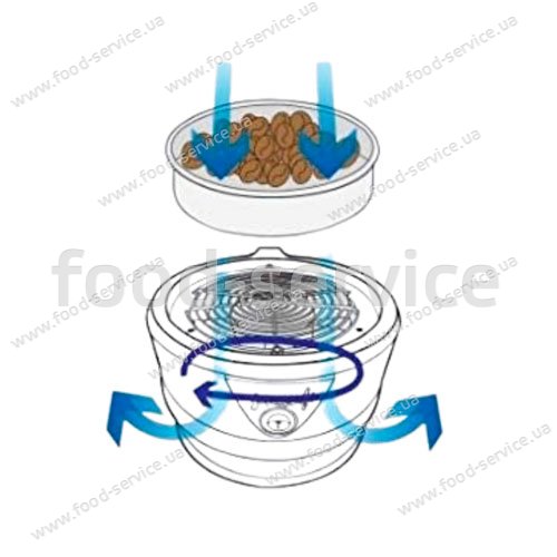 Охладитель кофейных зерен Gene Cafe CBC-101